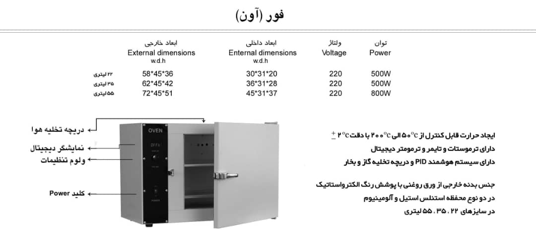 فور آزمایشگاهی